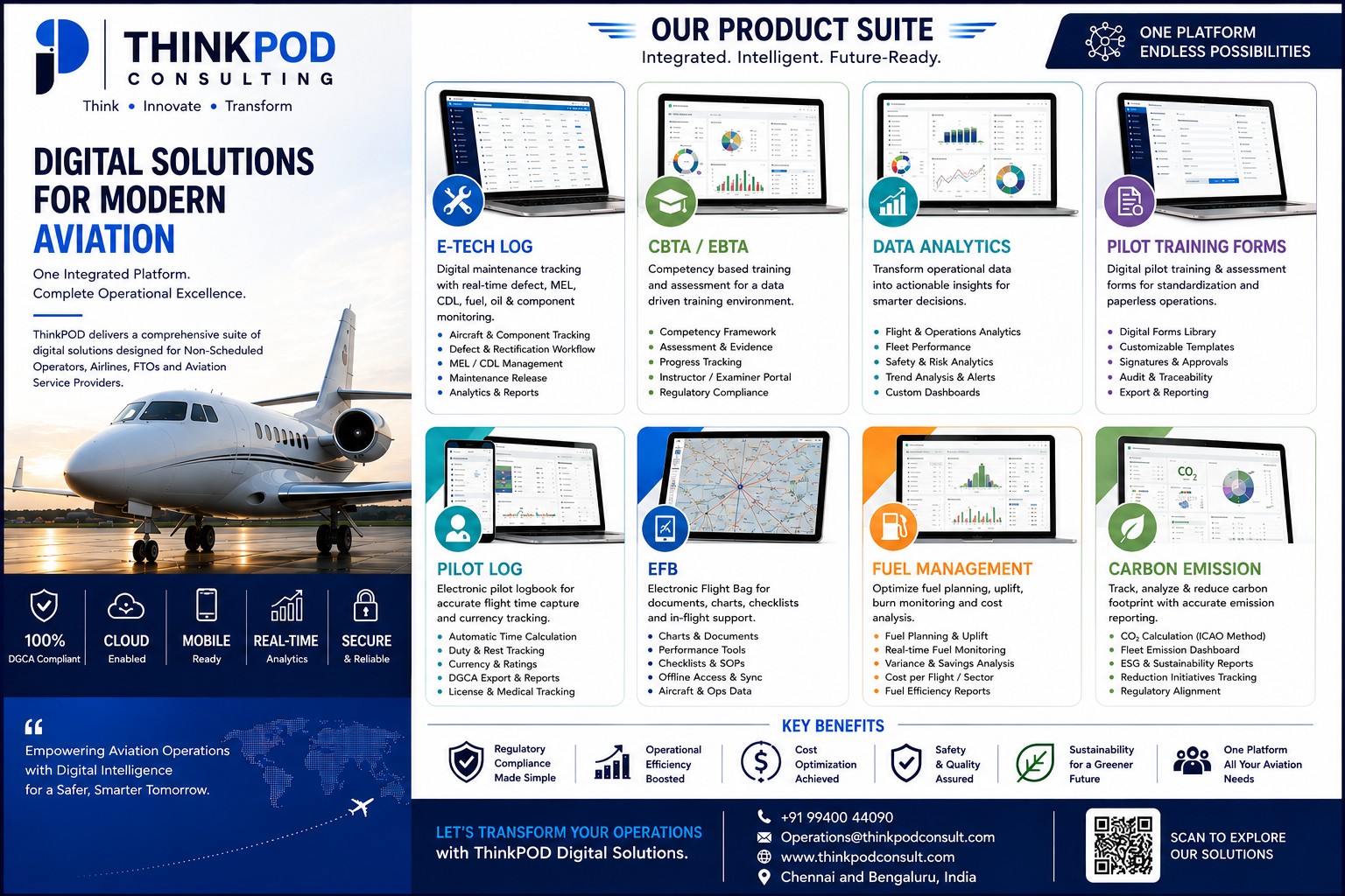ThinkPOD digital product suite brochure